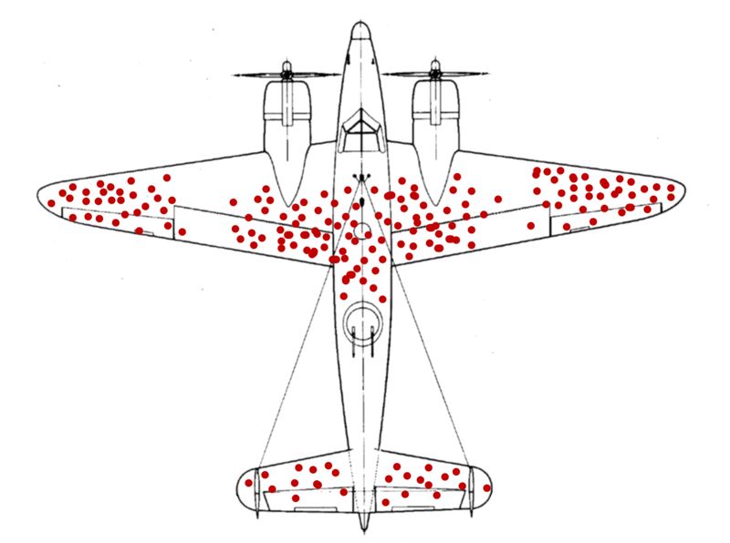 bullet holes in airplane